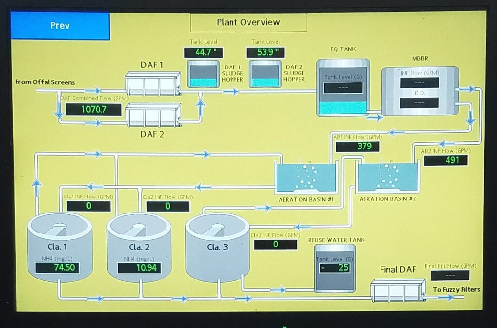 A FloTrac diagram of a Plant Overview of the dissolved air flotation process. The diagram has graphics of EQ Tanks, Aerations Basins, and Water Tanks.