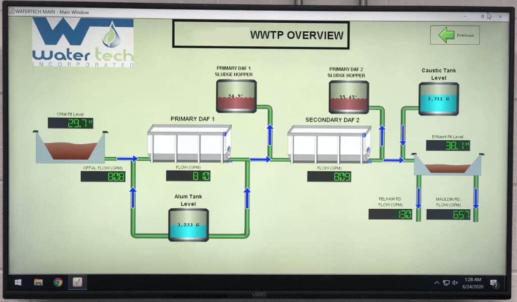 A diagram of the dissolved air flotation process on a Water Tech computer using FloTrac. The diagram has drawings of tanks and flow and pit level numbers.